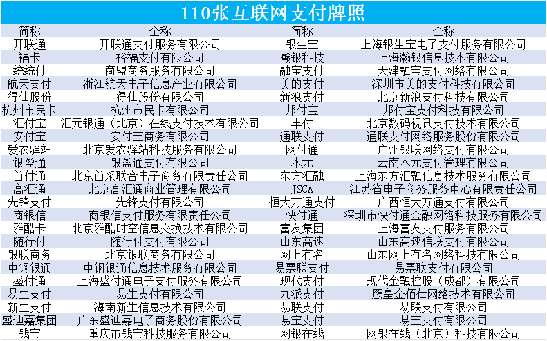 瑞银信pos机是不是一清机_申请瑞银信pos机_瑞银信pos机是一清机吗