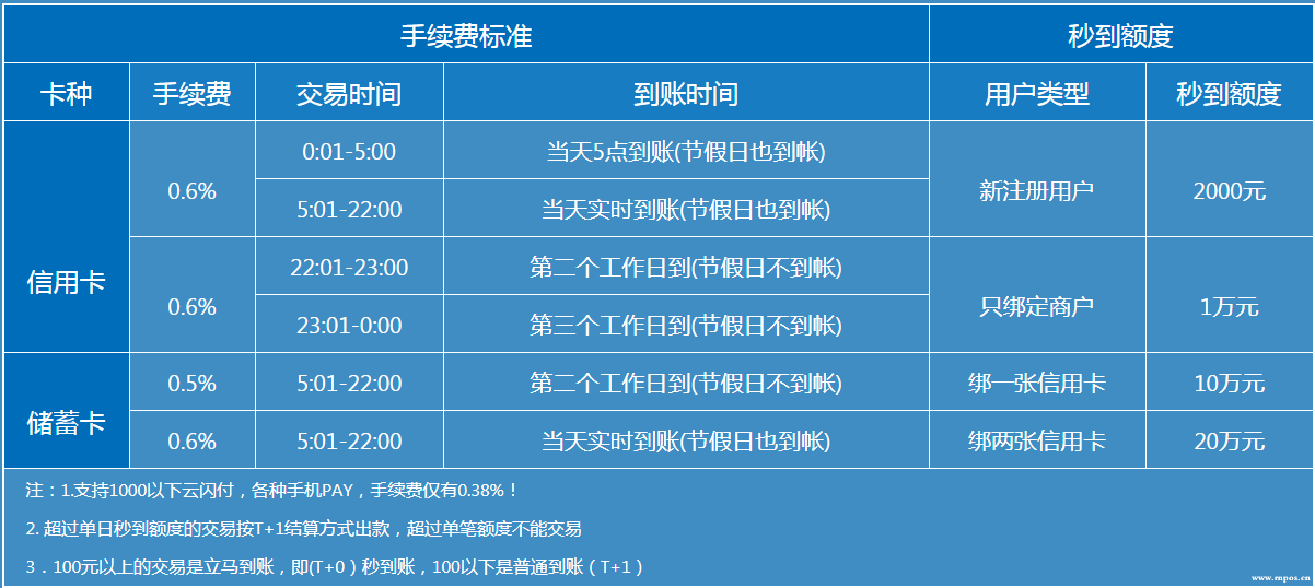 瑞银信*****pos机_瑞银信pos机不到账_瑞银信pos机积分