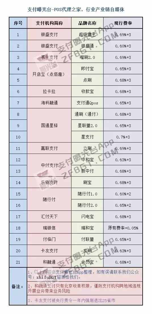 瑞银信pos机好用_瑞银信pos机大机安全吗_瑞银信pos机签购单信息