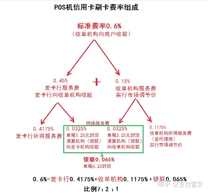 瑞银信电签版pos机注册 线上办理pos机,瑞银信电签版pos机