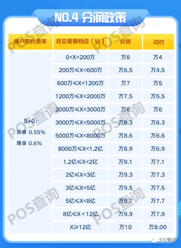 瑞银信pos机退 瑞银信屡“吃”罚单：代理商难管控