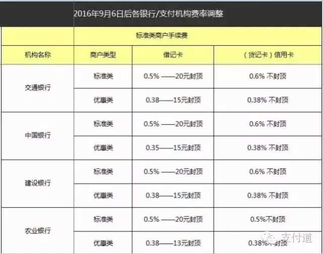 瑞银信pos机_瑞银信pos机一机十商户_瑞银信pos机是不是一清机