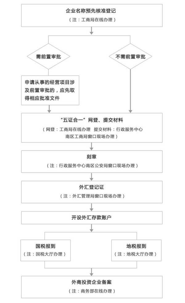 瑞银信pos机办理 瑞银信pos机激活教程_怎么申请瑞银信pos机