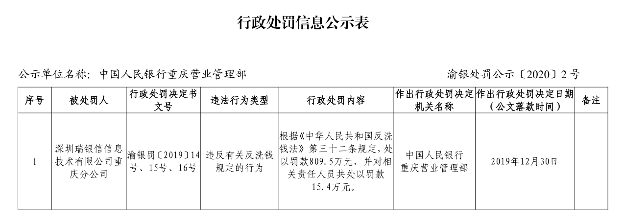 瑞银信pos机老总_瑞银信移动pos机_瑞银信pos机大机安全吗