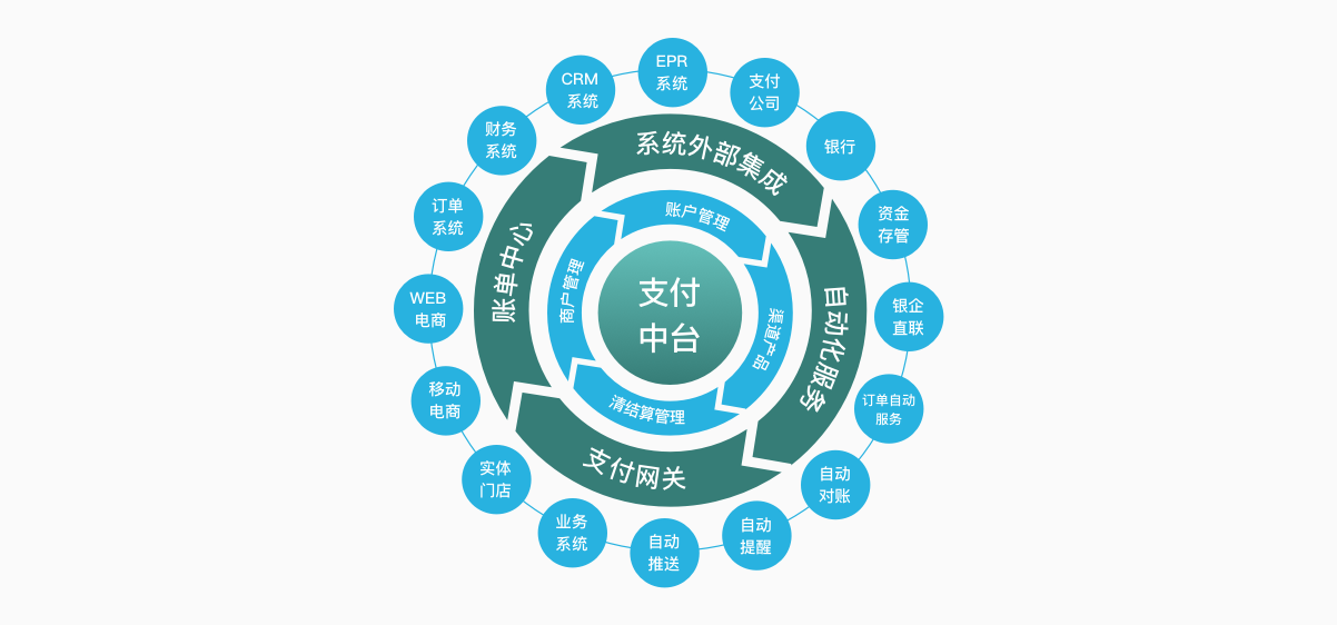 瑞银信电签版pos登录 如何开通瑞银信POS机？我家店里准备办理一个。