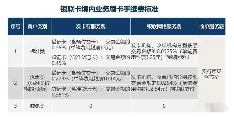 瑞银信pos小票 瑞银信POS机怎么结？瑞银信POS机怎么结算