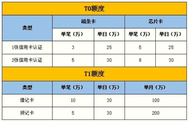 瑞银信pos机商户查询_瑞银信移动pos机_瑞银信pos机图片