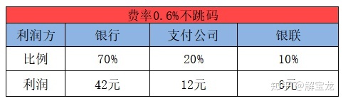 瑞银信pos机押金399 瑞银信pos机要押金吗（瑞银信pos申请要钱吗）