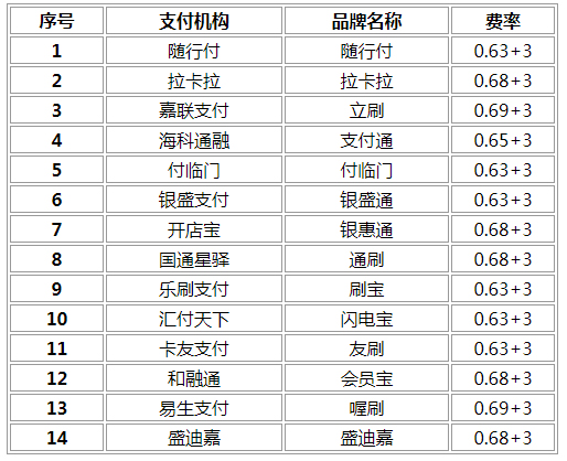 瑞银信pos机安全吗_瑞银信pos机出票正规吗_瑞银信pos机大机器