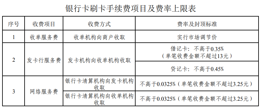 瑞银信pos机_瑞银信pos机出票正规吗_瑞银信pos机安全吗