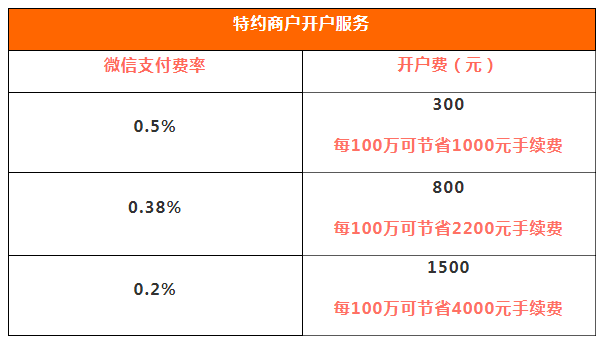 瑞银信pos机几个账户_瑞银信pos机签购单信息_瑞银信pos机值得买吗