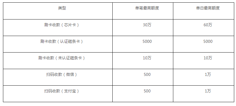 瑞银信pos机签购单信息_瑞银信pos机值得买吗_瑞银信pos机几个账户