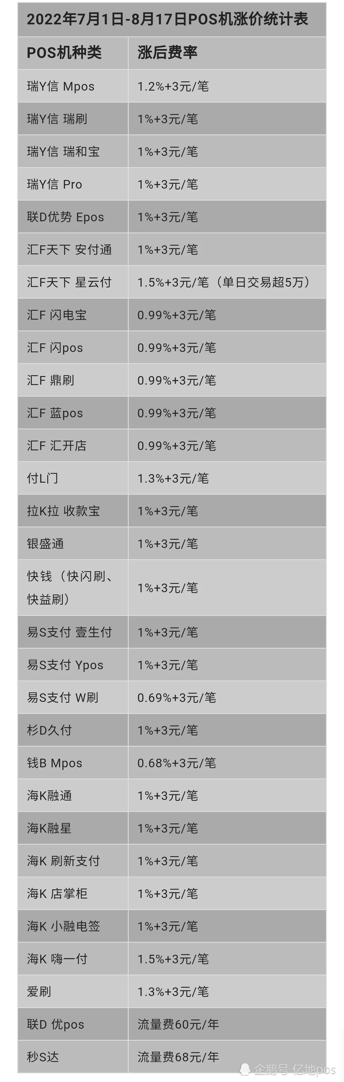 瑞银信pos机费率是什么_瑞银信pos机是正规的吗_瑞银信pos机大机安全吗