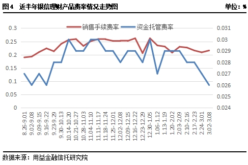 瑞银银信大pos_瑞银信大机器费率多少_瑞机银信利率每月收费钱多少