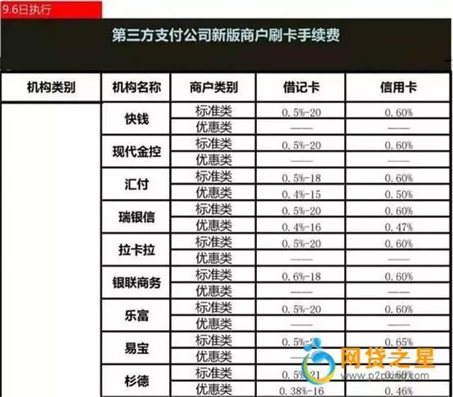 瑞银信pos机扣费吗 瑞银信pos机手续费是多少（瑞银信pos的刷卡费率是多少?）