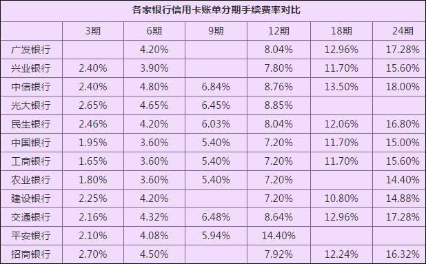 瑞银信pos机扣费吗_瑞银信pos机收费标准_瑞银信pos机欠费了怎么交费