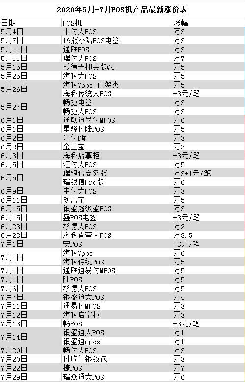 瑞银信pos机欠费了怎么交费_瑞银信pos机费率_瑞银信pos机扣费吗