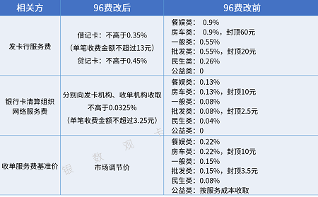 瑞银信pos机是怎么申请_瑞银信pos机属于什么类型_瑞银信pos机怎么申请