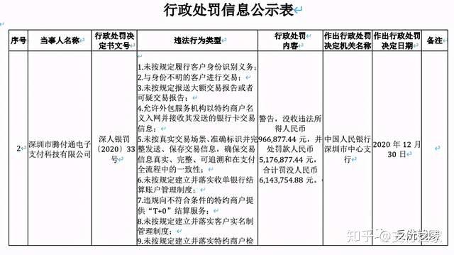 瑞银信pos连不上 瑞银信被罚上亿，下一步，如何去走！