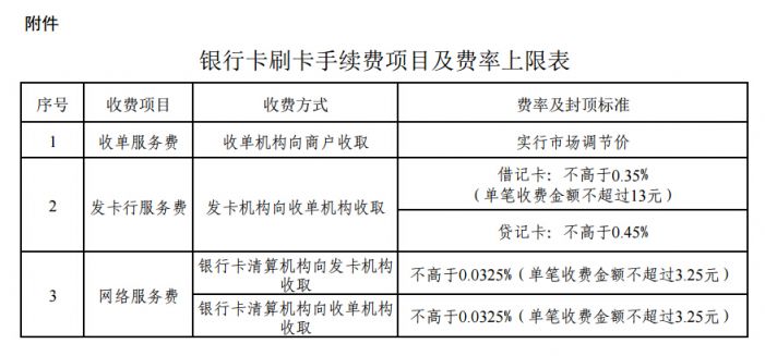 刷信誉卡机_用瑞银信pos机刷***_瑞银信pos刷储蓄卡