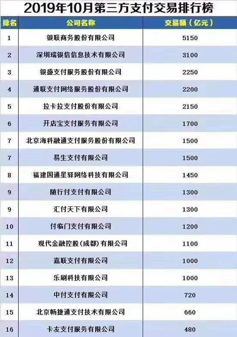 瑞银信电签版pos机注册_瑞银信pos机电签版_瑞银信电签机商户怎么样