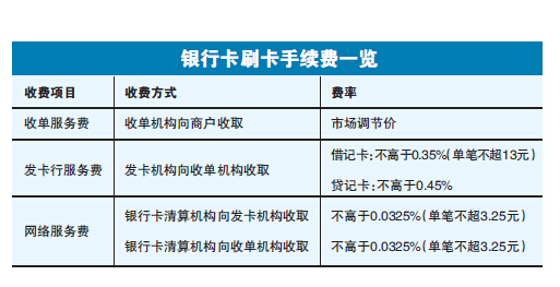 瑞银信pos可以刷吗 2、瑞银信POS机刷卡会立即到账吗?