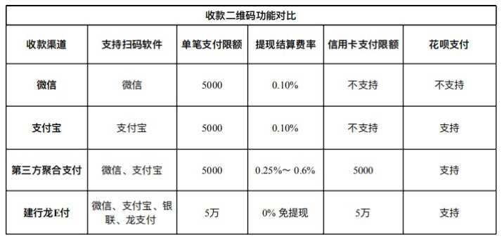 瑞银信pos机有期限吗_瑞银信pos机一天额度多少_瑞银信pos机收押金吗