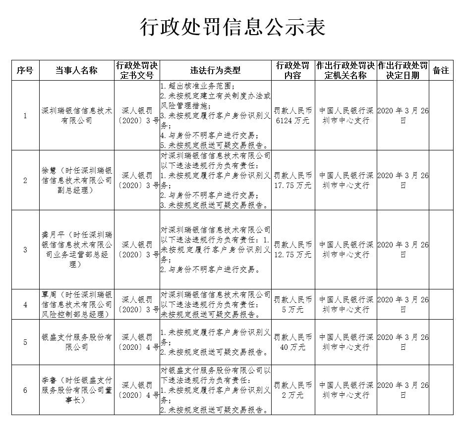 瑞银信pos机签购单信息_瑞银信pos机怎么样_深圳瑞银信 pos