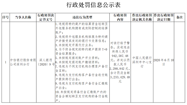 深圳瑞银信 pos_瑞银信pos机怎么样_瑞银信pos机签购单信息