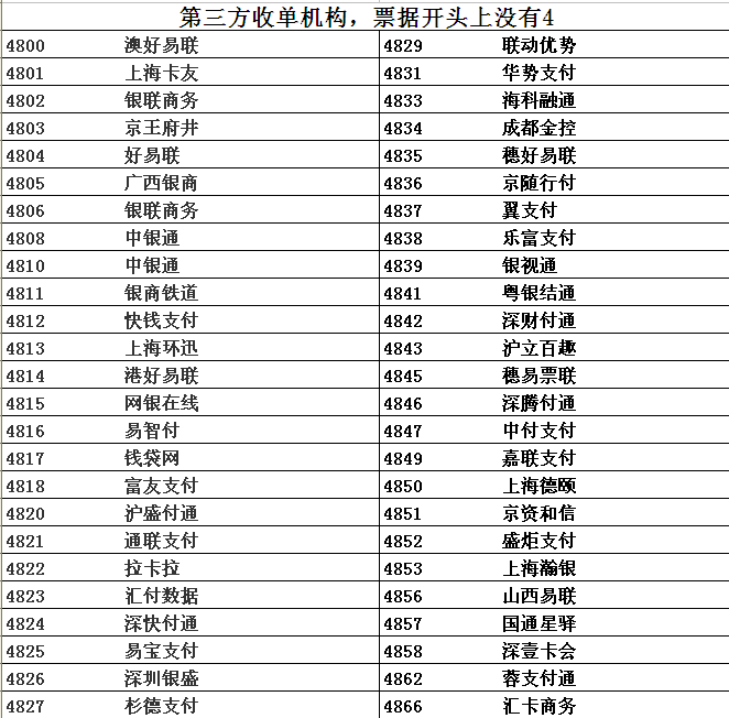 瑞信银pos机价格_银盛pos机是一清机吗_银联通手机pos机