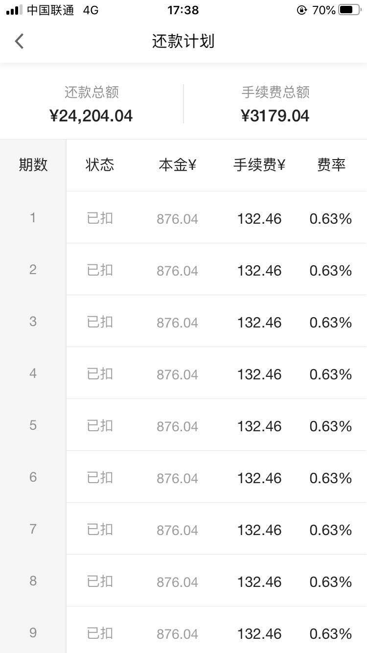 瑞银信pos机费率加3 如何可以降低pos机刷信用卡手续费用和费率