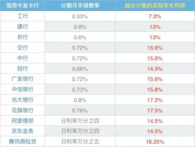 瑞银信pos机费率加3_瑞银信*****pos机_瑞银信pos机被停了