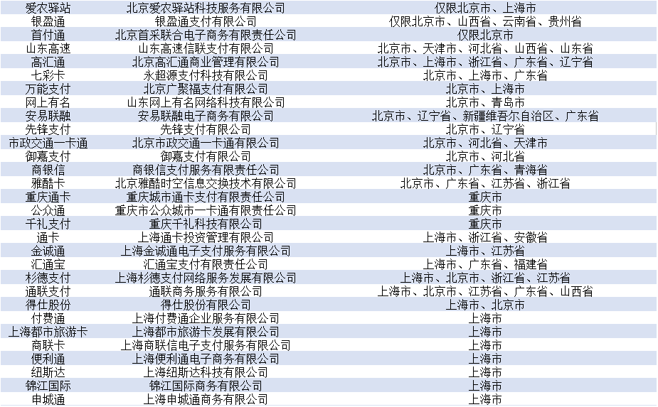 瑞银信pos机账户注销 央行POS机支付牌照一清名单