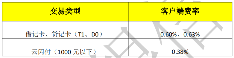 瑞银信电签版pos登录 瑞银信【瑞伙伴】电签 POS 政策（非押金版）