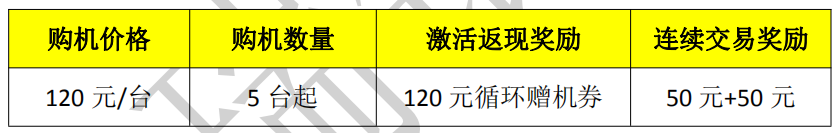 瑞银信【瑞伙伴】电签 POS 政策（非押金版）