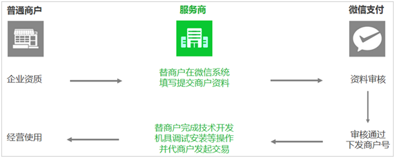 瑞银信手机pos_瑞银信手机pos机_瑞银信pos机大机安全吗