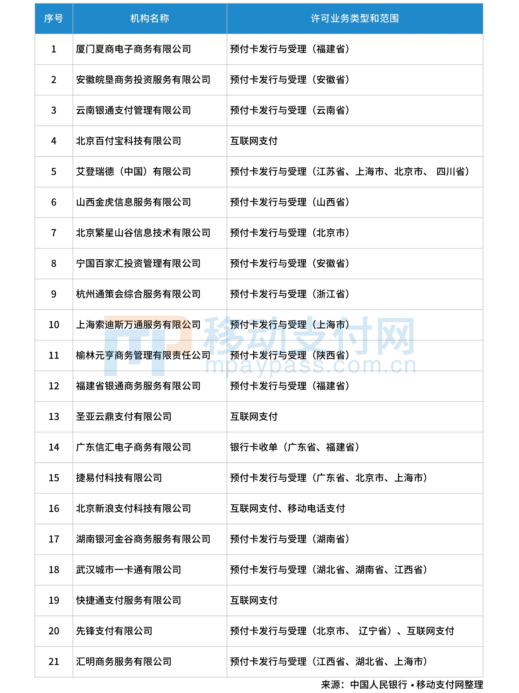 瑞银信大pos注册步骤 新一批支付机构牌照续展结果出炉