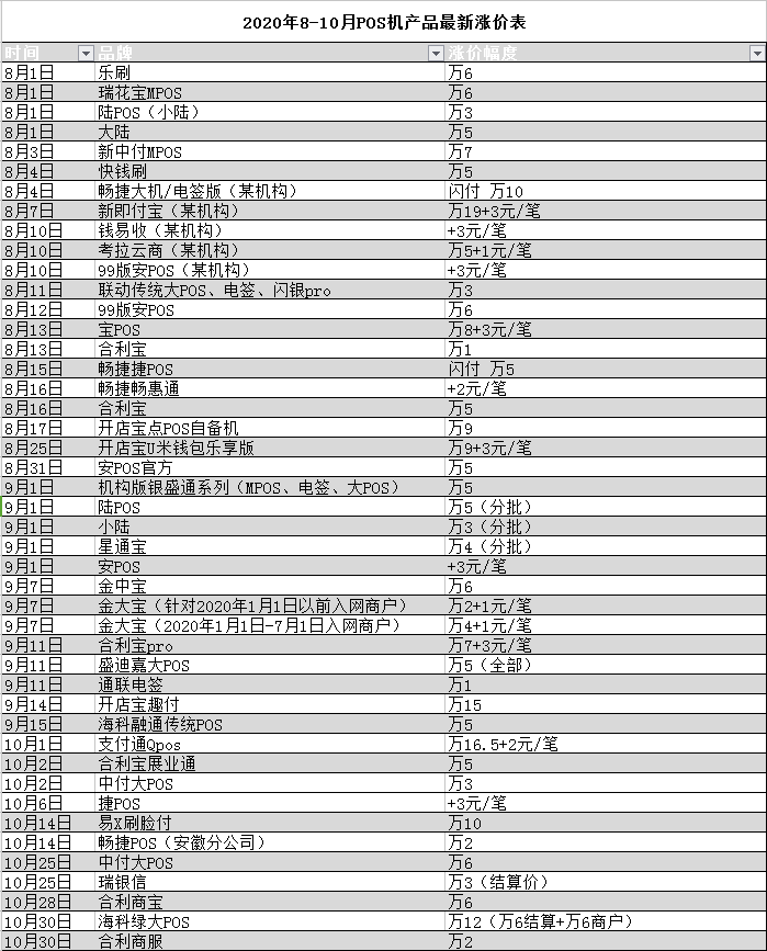 瑞银信pos机扫码费率 瑞银信POS机费率排行榜大揭秘（瑞银信pos机费率排行榜大揭秘是真的吗）