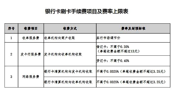 瑞银信pos机偷偷调费率 pos机费率怎么算的公式（pos机费率这么算）