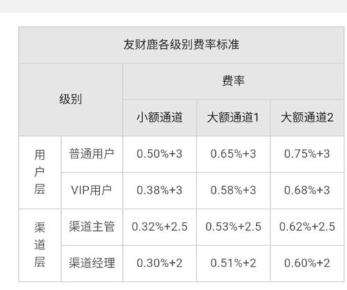 瑞银信小pos刷卡到几点_瑞银信小pos机_瑞银信怎么刷卡