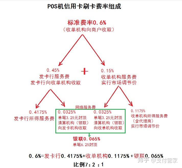 瑞银信小pos机_瑞银信怎么刷卡_瑞银信小pos刷卡到几点